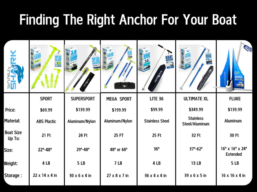 🦈 SandShark Lite Series 36” Stainless Steel Boat Anchor